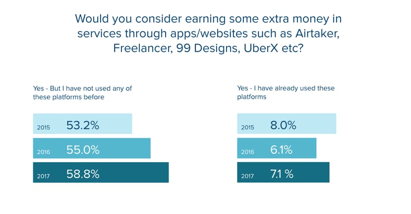 airtasker-survey-future-of-work.png
